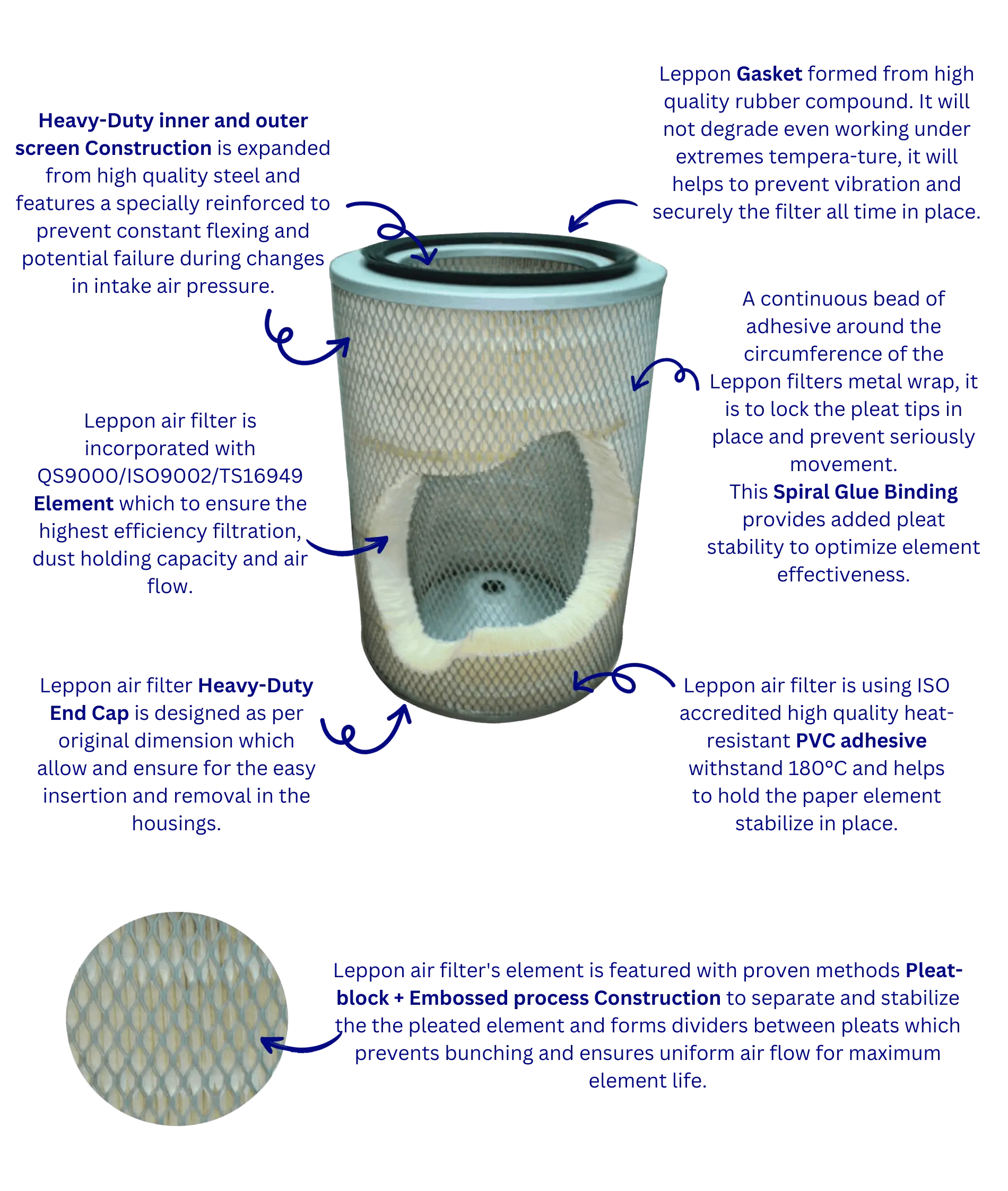 Leppon air filter structure